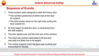 People Centred,Prevention Foremost,Fulfilment Responsibility,Continual Improvement
Indoor Electrical Safety
Sequence of Events
1. Three workers were assigned to slide the heavy door.
2. As they began to slide the door, it came loose from
the wall support.
3. The door tipped over and fell onto one of the workers.
4. The other two workers attempted to lift the door
manually but failed due to its weight.
5. The worker trapped under the door was crushed and
succumbed to injuries.
 Two workers positioned at either side of the door
for support.
 The third worker stood on the right side, pulling the
door toward him.
 