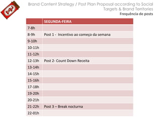 Brand Content Strategy / Post Plan Proposal according to Social
Targets & Brand Territories
Frequência de posts
SEGUNDA-FEIRA

7-8h
8-9h

Post 1 - Incentivo ao começo da semana

9-10h
10-11h
11-12h
12-13h

Post 2- Count Down Receita

13-14h
14-15h
15-16h
17-18h
19-20h
20-21h
21-22h
22-01h

Post 3 – Break nocturna

 
