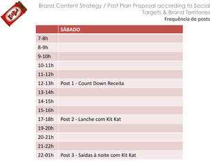 Brand Content Strategy / Post Plan Proposal according to Social
Targets & Brand Territories
Frequência de posts
SÁBADO

7-8h
8-9h
9-10h
10-11h
11-12h
12-13h

Post 1 - Count Down Receita

13-14h
14-15h
15-16h
17-18h

Post 2 - Lanche com Kit Kat

19-20h
20-21h
21-22h
22-01h

Post 3 - Saídas à noite com Kit Kat

 