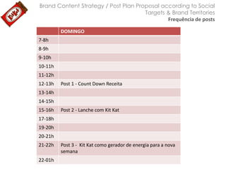 Brand Content Strategy / Post Plan Proposal according to Social
Targets & Brand Territories
Frequência de posts
DOMINGO
7-8h
8-9h
9-10h
10-11h
11-12h
12-13h

Post 1 - Count Down Receita

13-14h
14-15h
15-16h

Post 2 - Lanche com Kit Kat

17-18h
19-20h
20-21h
21-22h

22-01h

Post 3 - Kit Kat como gerador de energia para a nova
semana

 