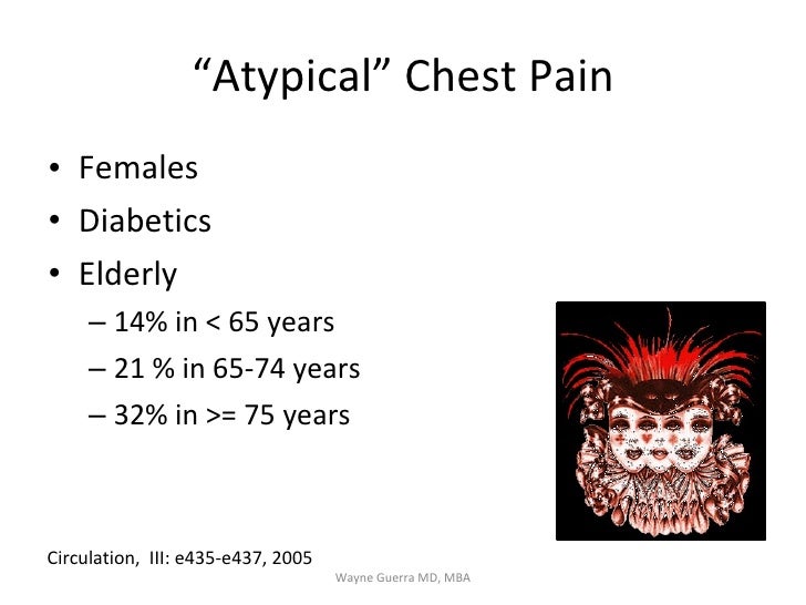 Chest Pain EMS Review