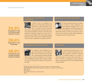 51Una respuesta integral, el Proyecto Educativo Nacional
La educación que queremos para el Perú
OBJETIVO ESTRATÉGICO 1
Diagnóstico
34,5%de la población en el rango
de 12-16 años no estaba
matriculado en este nivel.
28,6%del grupo entre 6 y 17 años
de edad trabaja.
38,6%de estudiantes que cursan
la primaria se encuentra
en situación de extraedad.
LA MATRÍCULA EN SECUNDARIA DE
ADOLESCENTES
Al 2004 el 34,5% de la población en el
rango de 12-16 años (edad normativa para
secundaria) no estaba matriculado en este
nivel5
. La situación es peor en jóvenes de
áreas rurales o de familias pobres, que suelen estar exclui-
dos o siguen matriculados en primaria; un 16% de los que
terminan la secundaria lo logra con un atraso de 3 a 5
años6
. Ocurre que al 2000, el 25% de los centros poblados
ubicados en zonas rurales carecía de colegios secundarios,
a pesar de contar con población en edad para este nivel7
.
ANALFABETISMO AFECTA A ZONA RURAL
Las estadísticas sobre analfabetismo son
muy variadas. Según el censo de población
2005, el 8,1% de peruanos tiene tal condi-
ción: 1 465 320 personas. Según la ENAHO
2002 la cifra era 12,3% de la población, 2 211 193 perso-
nas. El analfabetismo afecta en mayor medida a la pobla-
ción rural, los más pobres, las mujeres y los peruanos de
más edad8
.
5
Elaboración propia a partir de datos de población del INEI y de matrícula del MED.
6
MINISTERIO DE EDUCACIÓN. Indicadores de la Educación Perú 2004. Lima, 2005. Pág. 9.
7
Ídem, Pág. 112.
8
Ídem. Pág. 43.
9
Fuente: INEI - Boletín N.° 18. Citado por OIT.
10
Ídem.
INVISIBILIDAD DE LA NIÑEZ TRABAJADORA
El sistema educativo peruano no ha logra-
do reconocer en toda su dimensión a un
sector altamente vulnerable como el de la
niñez trabajadora. El 28,6% del grupo entre
6 y 17 años de edad trabaja, es decir, 1987 165 niños y
adolescentes, número que tiende a acrecentarse y que es
mayor en zonas rurales, con riesgo de bajo rendimiento,
de abandono escolar o de falta de acceso9
.
LA EXTRAEDAD
A consecuencia del ingreso tardío y la re-
petición, el 38,6% de estudiantes que cur-
san la primaria se encuentra en situación
de extraedad respecto de su grado; el
19,8% tiene atraso en un año, el 9,2% en dos años y el
9,6% en tres años. Los porcentajes se elevan cuando se
refieren a zonas rurales (54,2%) y a los estudiantes pobres
extremos (60,6%)10
.
AEDJaimeMontes
ForoEducativoForoEducativo
 