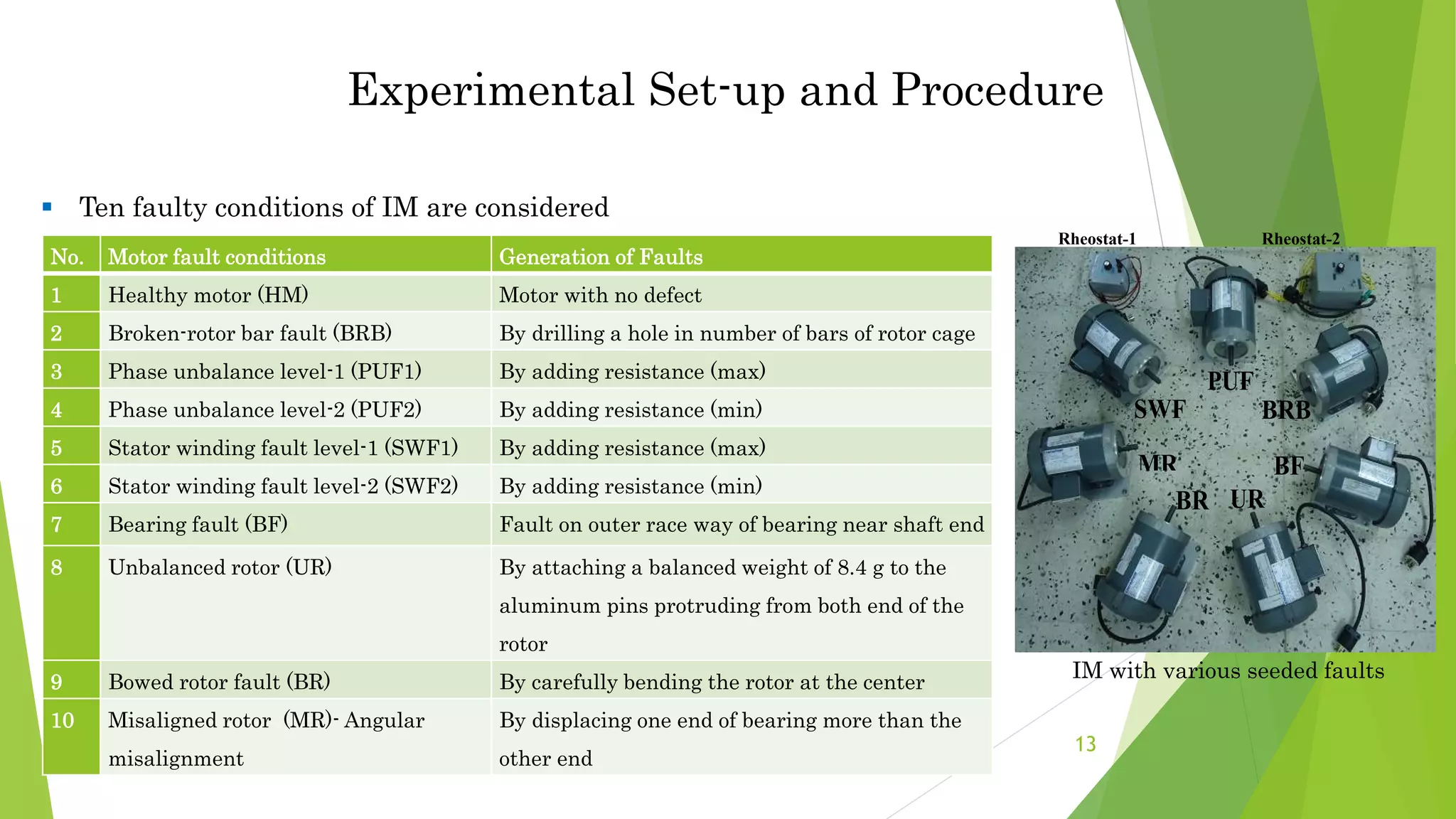 IM with various seeded faults
 Ten faulty conditions of IM are considered
No. Motor fault conditions Generation of Faults
1 Healthy motor (HM) Motor with no defect
2 Broken-rotor bar fault (BRB) By drilling a hole in number of bars of rotor cage
3 Phase unbalance level-1 (PUF1) By adding resistance (max)
4 Phase unbalance level-2 (PUF2) By adding resistance (min)
5 Stator winding fault level-1 (SWF1) By adding resistance (max)
6 Stator winding fault level-2 (SWF2) By adding resistance (min)
7 Bearing fault (BF) Fault on outer race way of bearing near shaft end
8 Unbalanced rotor (UR) By attaching a balanced weight of 8.4 g to the
aluminum pins protruding from both end of the
rotor
9 Bowed rotor fault (BR) By carefully bending the rotor at the center
10 Misaligned rotor (MR)- Angular
misalignment
By displacing one end of bearing more than the
other end
Figure 2.1 Induction motors with various seeded fau
PUF
SWF BRB
MR
BR UR
BF
Rheostat-1 Rheostat-2
Experimental Set-up and Procedure
13
 