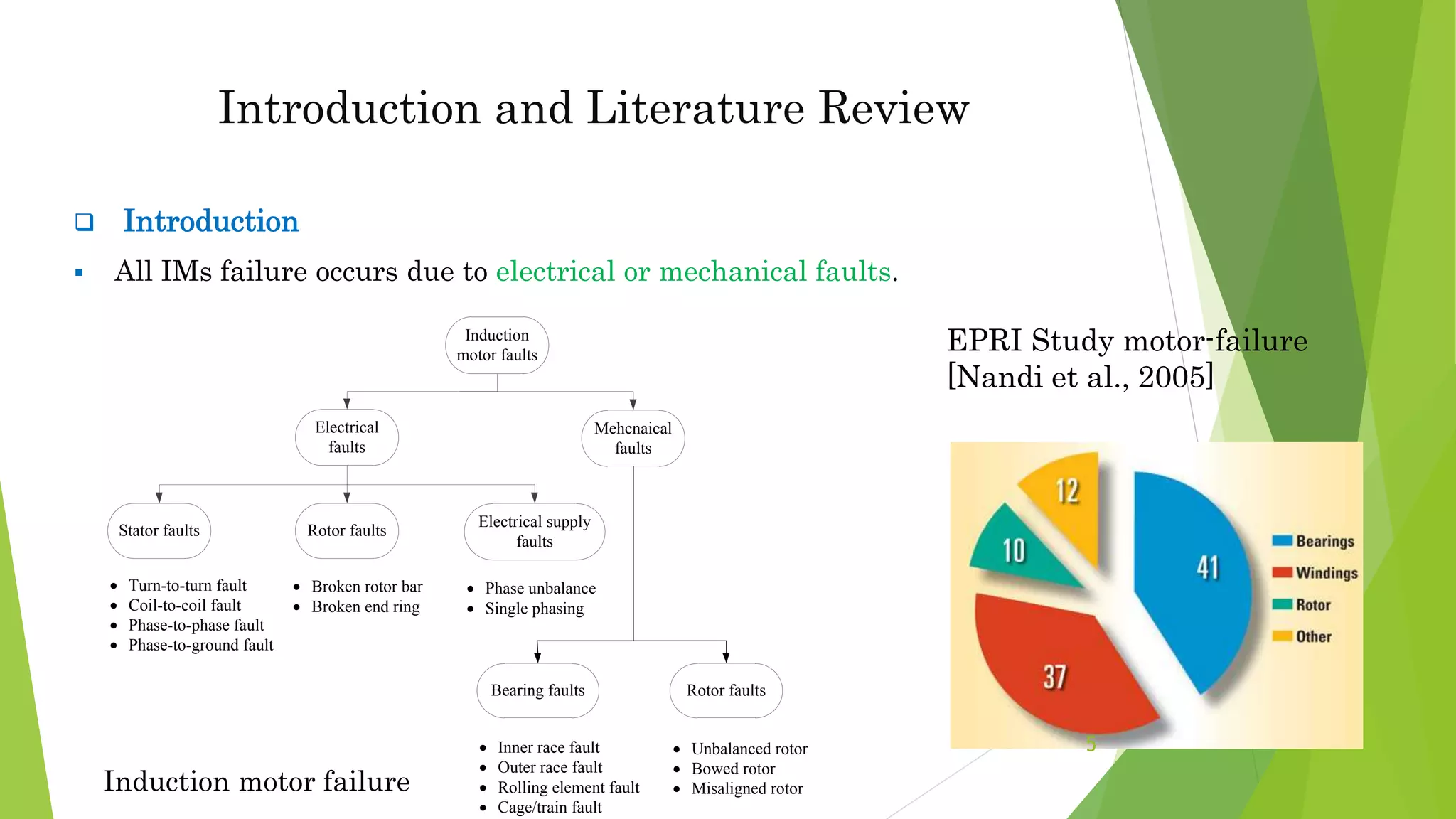 Introduction and Literature Review
 Introduction
 All IMs failure occurs due to electrical or mechanical faults.
Induction motor failure
EPRI Study motor-failure
[Nandi et al., 2005]
5
Induction
motor faults
Electrical
faults
Mehcnaical
faults
Stator faults Rotor faults
Bearing faults Rotor faults
Electrical supply
faults
· Turn-to-turn fault
· Coil-to-coil fault
· Phase-to-phase fault
· Phase-to-ground fault
· Broken rotor bar
· Broken end ring
· Unbalanced rotor
· Bowed rotor
· Misaligned rotor
· Phase unbalance
· Single phasing
· Inner race fault
· Outer race fault
· Rolling element fault
· Cage/train fault
 