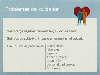 Sobrecarga objetiva: paciente frágil y dependiente
Sobrecarga subjetiva: impacto emocional en el cuidador
Circunstancias personales: económicas,
laborales,
legales,
administrativas,
educación,
personalidad previa,
familiares,…
 