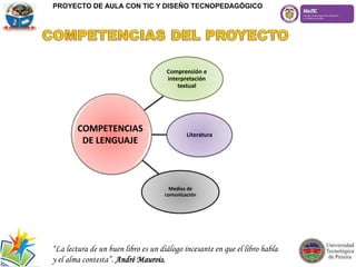Comprensión e
interpretación
textual
Literatura
Medios de
comunicación
COMPETENCIAS
DE LENGUAJE
PROYECTO DE AULA CON TIC Y DISEÑO TECNOPEDAGÓGICO
“La lectura de un buen libro es un diálogo incesante en que el libro habla
y el alma contesta”. André Maurois.
 