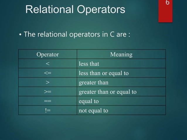 Operator in C language | PPT