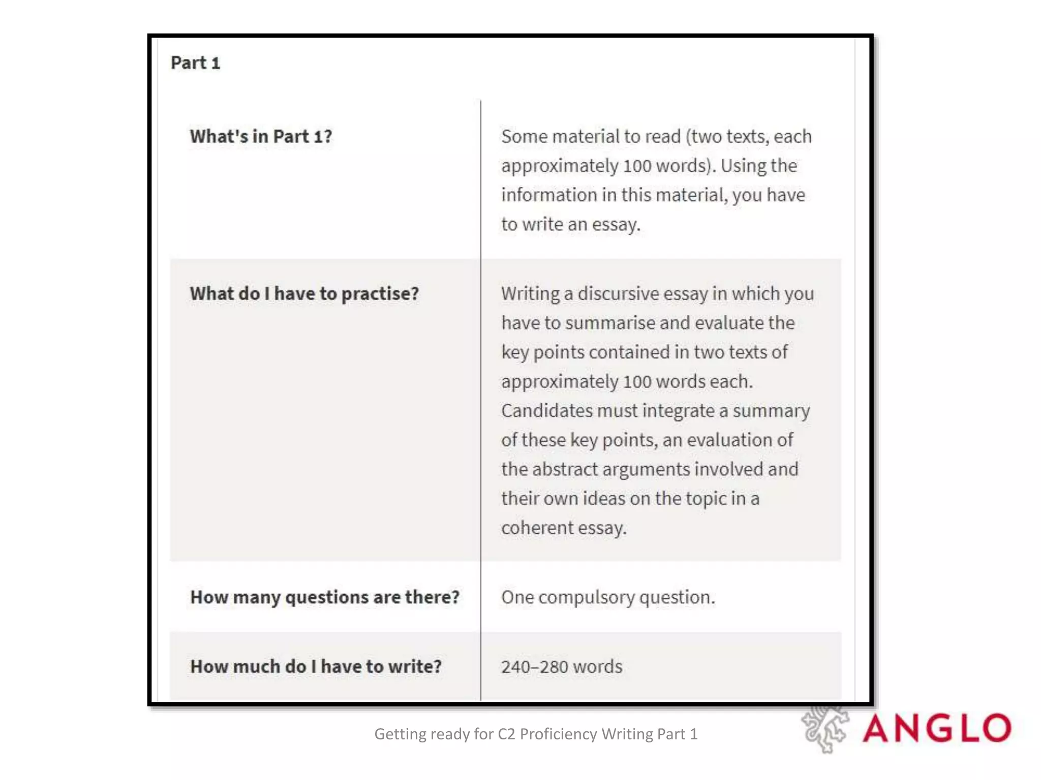 Getting ready for C2 Proficiency Writing Part 1
 