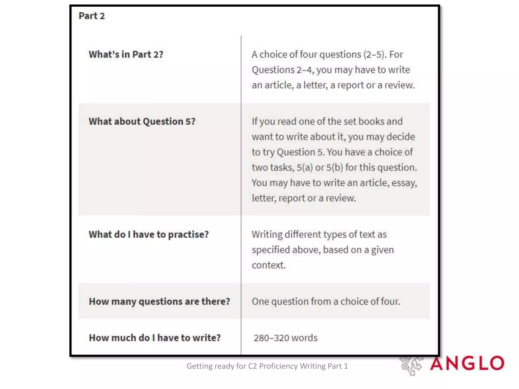 Getting ready for C2 Proficiency Writing Part 1
 