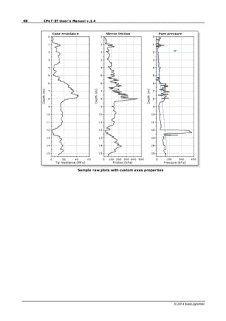 48 CPeT-IT User's Manual v.1.4
© 2014 GeoLogismiki
Sample raw plots with custom axes properties
 