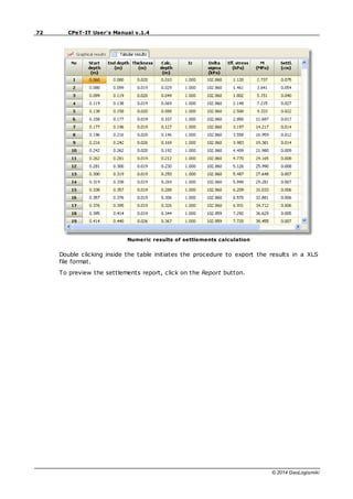 72 CPeT-IT User's Manual v.1.4
© 2014 GeoLogismiki
Numeric results of settlements calculation
Double clicking inside the table initiates the procedure to export the results in a XLS
file format.
To preview the settlements report, click on the Report button.
 