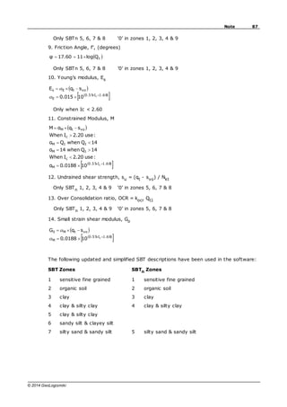 87
Note
© 2014 GeoLogismiki
Only SBTn 5, 6, 7 & 8 ‘0’ in zones 1, 2, 3, 4 & 9
9. Friction Angle, f', (degrees)
t
Q
log
11
17.60
φ
Only SBTn 5, 6, 7 & 8 ’0’ in zones 1, 2, 3, 4 & 9
10. Young’s modulus, Es
1.68
I
0.55
E
vo
t
E
s
c
10
0.015
s
q
E
Only when Ic < 2.60
11. Constrained Modulus, M
1.68
I
0.55
M
c
t
M
t
t
M
c
vo
t
M
c
10
0.0188
α
:
use
2.20
I
When
14
Q
when
14
α
14
Q
when
Q
α
:
use
2.20
I
When
s
q
α
M
12. Undrained shear strength, su = (qt - svo) / Nkt
Only SBTn 1, 2, 3, 4 & 9 ‘0’ in zones 5, 6, 7 & 8
13. Over Consolidation ratio, OCR = kocr Qt1
Only SBTn 1, 2, 3, 4 & 9 ‘0’ in zones 5, 6, 7 & 8
14. Small strain shear modulus, Go
1.68
I
0.55
M
vo
t
M
c
10
0.0188
s
q
G0
The following updated and simplified SBT descriptions have been used in the software:
SBT Zones SBTn Zones
1 sensitive fine grained 1 sensitive fine grained
2 organic soil 2 organic soil
3 clay 3 clay
4 clay & silty clay 4 clay & silty clay
5 clay & silty clay
6 sandy silt & clayey silt
7 silty sand & sandy silt 5 silty sand & sandy silt
 