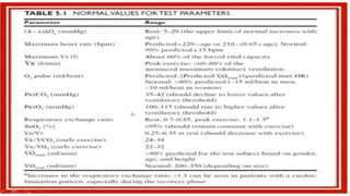 CPET dr ahmed kadry.pptx