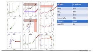 CPET Presentation on cpets and why they.pptx