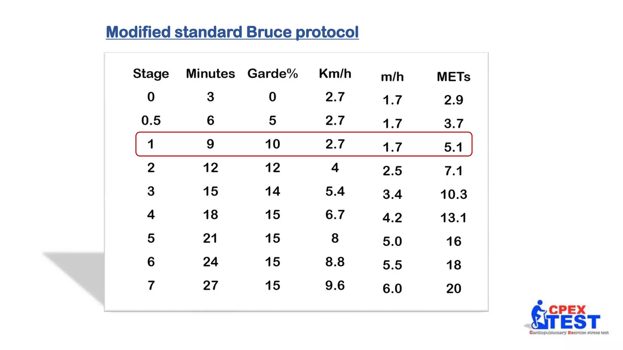 Cpet protocols | PDF