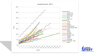 Cpet protocols | PDF