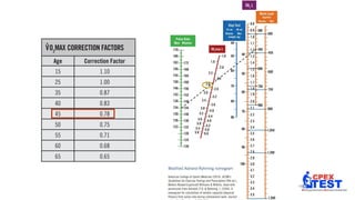 Cpet protocols | PDF