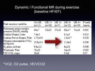Dynamic / Functional MR during exercise
(baseline HFrEF)
*VO2, O2 pulse, VE/VCO2
 