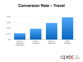 Conversion Rate – Travel 
0.4% 
0.3% 
0.2% 
0.1% 
0% 
Email.cz 
placement 
+ behavioral 
Travel – 
contextual 
Super.cz 
beahvioral 
CPEx 
Audience 
 