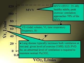 CPEX essntial tool cardiopulmonary exercise testing.ppt