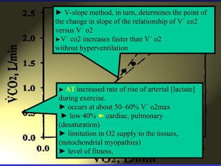 CPEX essntial tool cardiopulmonary exercise testing.ppt