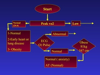 CPEX essntial tool cardiopulmonary exercise testing.ppt
