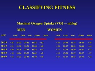 CPEX essntial tool cardiopulmonary exercise testing.ppt