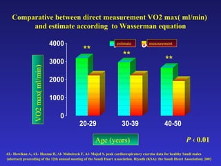 CPEX essntial tool cardiopulmonary exercise testing.ppt