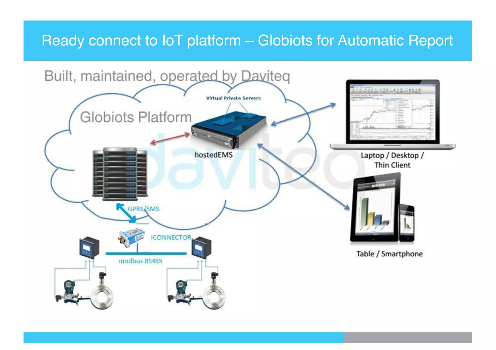 Ready connect to IoT platform – Globiots for Automatic Report
 