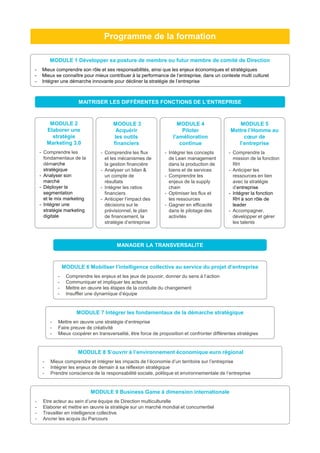MODULE 1 Développer sa posture de membre ou futur membre de comité de Direction
- Mieux comprendre son rôle et ses responsabilités, ainsi que les enjeux économiques et stratégiques
- Mieux se connaître pour mieux contribuer à la performance de l’entreprise, dans un contexte multi culturel
- Intégrer une démarche innovante pour décliner la stratégie de l’entreprise
MODULE 2
Elaborer une
stratégie
Marketing 3.0
- Comprendre les
fondamentaux de la
démarche
stratégique
- Analyser son
marché
- Déployer la
segmentation
et le mix marketing
- Intégrer une
stratégie marketing
digitale
MODULE 3
Acquérir
les outils
financiers
- Comprendre les flux
et les mécanismes de
la gestion financière
- Analyser un bilan &
un compte de
résultats
- Intégrer les ratios
financiers
- Anticiper l’impact des
décisions sur le
prévisionnel, le plan
de financement, la
stratégie d’entreprise
MODULE 4
Piloter
l’amélioration
continue
- Intégrer les concepts
de Lean management
dans la production de
biens et de services
- Comprendre les
enjeux de la supply
chain
- Optimiser les flux et
les ressources
- Gagner en efficacité
dans le pilotage des
activités
MODULE 5
Mettre l’Homme au
cœur de
l’entreprise
- Comprendre la
mission de la fonction
RH
- Anticiper les
ressources en lien
avec la stratégie
d’entreprise
- Intégrer la fonction
RH à son rôle de
leader
- Accompagner,
développer et gérer
les talents
MODULE 6 Mobiliser l’intelligence collective au service du projet d’entreprise
- Comprendre les enjeux et les jeux de pouvoir, donner du sens à l’action
- Communiquer et impliquer les acteurs
- Mettre en œuvre les étapes de la conduite du changement
- Insuffler une dynamique d’équipe
MODULE 7 Intégrer les fondamentaux de la démarche stratégique
- Mettre en œuvre une stratégie d’entreprise
- Faire preuve de créativité
- Mieux coopérer en transversalité, être force de proposition et confronter différentes stratégies
MODULE 8 S’ouvrir à l’environnement économique euro régional
- Mieux comprendre et intégrer les impacts de l’économie d’un territoire sur l’entreprise
- Intégrer les enjeux de demain à sa réflexion stratégique
- Prendre conscience de la responsabilité sociale, politique et environnementale de l’entreprise
MODULE 9 Business Game à dimension internationale
- Etre acteur au sein d’une équipe de Direction multiculturelle
- Elaborer et mettre en œuvre la stratégie sur un marché mondial et concurrentiel
- Travailler en intelligence collective
- Ancrer les acquis du Parcours
MAITRISER LES DIFFÉRENTES FONCTIONS DE L’ENTREPRISE
MANAGER LA TRANSVERSALITE
Programme de la formation
 
