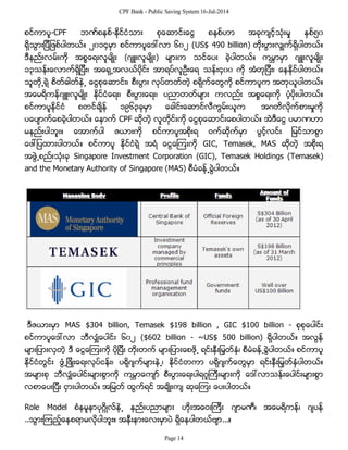 CPF Bank - Public Saving System 16-Jul-2014
စင္ကာပူ-CPF ဘဏ္စနစ္-ႏိုင္ငံသား စုေဆာင္းေငြ စနစ္ဟာ အခုက်င့္သံုးမႈ ႏွစ္၅၀
ရွိသြားျပီျဖစ္ပါတယ္။ ၂၀၁၄မွာ စင္ကာပူေဒၚလာ ၆၀၂ (US$ 490 billion) တိုးပြားလွ်က္ရွိပါတယ္။
ဒီနည္းလမ္းကို အစၥေရးလူမ်ိဳး (ဂ်ဴးလူမ်ိဳး) မ်ားက သင္ေပး ခဲ့ပါတယ္။ ကမၻာမွာ ဂ်ဴးလူမ်ိဳး
၁၃သန္းေလာက္ရွိျပီး၊ အေရွ႕အလယ္ပိုင္း အာရပ္လူဦးေရ သန္း၄၀၀ ကို အံတုျပီး၊ ေနႏိုင္ပါတယ္။
သူတို႕ရဲ့ စိတ္ဓါတ္နဲ႕ ေငြစုေဆာင္း၊ စီးပြား လုပ္တတ္တဲ့ စရိုက္ေတြကို စင္ကာပူက အတုယူပါတယ္။
အေမရိကန္ဂ်ဴးလူမ်ိဳး ႏိုင္ငံေရး၊ စီးပြားေရး၊ ပညာတတ္မ်ား ကလည္း အစၥေရးကို ပံ့ပိုးပါတယ္။
စင္ကာပူႏိုင္ငံ စတင္ခ်ိန္ ၁၉၆၃ခုမွာ ေခါင္းေဆာင္လီကြမ္းယူက အဂတိလိုက္စားမႈကို
ပေပ်ာက္ေစခဲ့ပါတယ္။ ေနာက္ CPF ဆိုတဲ့ လူတိုင္းကို ေငြစုေဆာင္းေစပါတယ္။ အဲဒီေငြ ပမာဏဟာ
မနည္းပါဘူး။ ေအာက္ပါ ဇယားကို စင္ကာပူအစိုးရ ဝက္ဆိုက္မွာ ပြင့္လင္း ျမင္သာစြာ
ေဖၚျပထားပါတယ္။ စင္ကာပူ ႏိုင္ငံရဲ့ အရံ ေငြေၾကးကို GIC, Temasek, MAS ဆိုတဲ့ အစိုးရ
အဖြဲ႕စည္းသံုးခု Singapore Investment Corporation (GIC), Temasek Holdings (Temasek)
and the Monetary Authority of Singapore (MAS) စီမံခန္႕ခြဲပါတယ္။
ဒီဇယားမွာ MAS $304 billion, Temasek $198 billion , GIC $100 billion - စုစုေပါင္း
စင္ကာပူေဒၚလာ ဘီလွ်ံေပါင္း ၆၀၂ ($602 billion - ~US$ 500 billion) ရွိပါတယ္။ အလြန္
မ်ားျပားလွတဲ့ ဒီ ေငြေၾကးကို ပိုျပီး တိုးတက္ မ်ားျပားေစဖို႕ ရင္းႏွီးျမွတ္ႏွံ၊ စီမံခန္႕ခြဲပါတယ္။ စင္ကာပူ
ႏိုင္ငံတြင္း ဖြံ႕ျဖိဳးေရးလုပ္ငန္း၊ ပရိုဂ်က္မ်ားနဲ႕၊ ႏိုင္ငံတကာ ပရိုဂ်က္ေတြမွာ ရင္းႏွီးျမွတ္ႏွံပါတယ္။
အမ်ားစု ဘီလွ်ံေပါင္းမ်ားစြာကို ကမၻာေက်ာ္ စီးပြားေရးပါရဂူၾကီးမ်ားကို ေဒၚလာသန္းေပါင္းမ်ားစြာ
လစာေပးျပီး ငွားပါတယ္။ အျမတ္ ထြက္ရင္ အခ်ိဳးက် ဆုေၾကး ေပးပါတယ္။
Role Model စံနမူနာပုဂၢိဳလ္နဲ႕ နည္းပညာမ်ား ဟိုးအေဝးၾကီး ဂ်ာမဏီ၊ အေမရိကန္၊ ဂ်ပန္
..သြားၾကည့္ေနစရာမလိုပါဘူး။ အနီးနားေလးမွာပဲ ရွိေနပါတယ္ဗ်ာ...။
Page 14
 