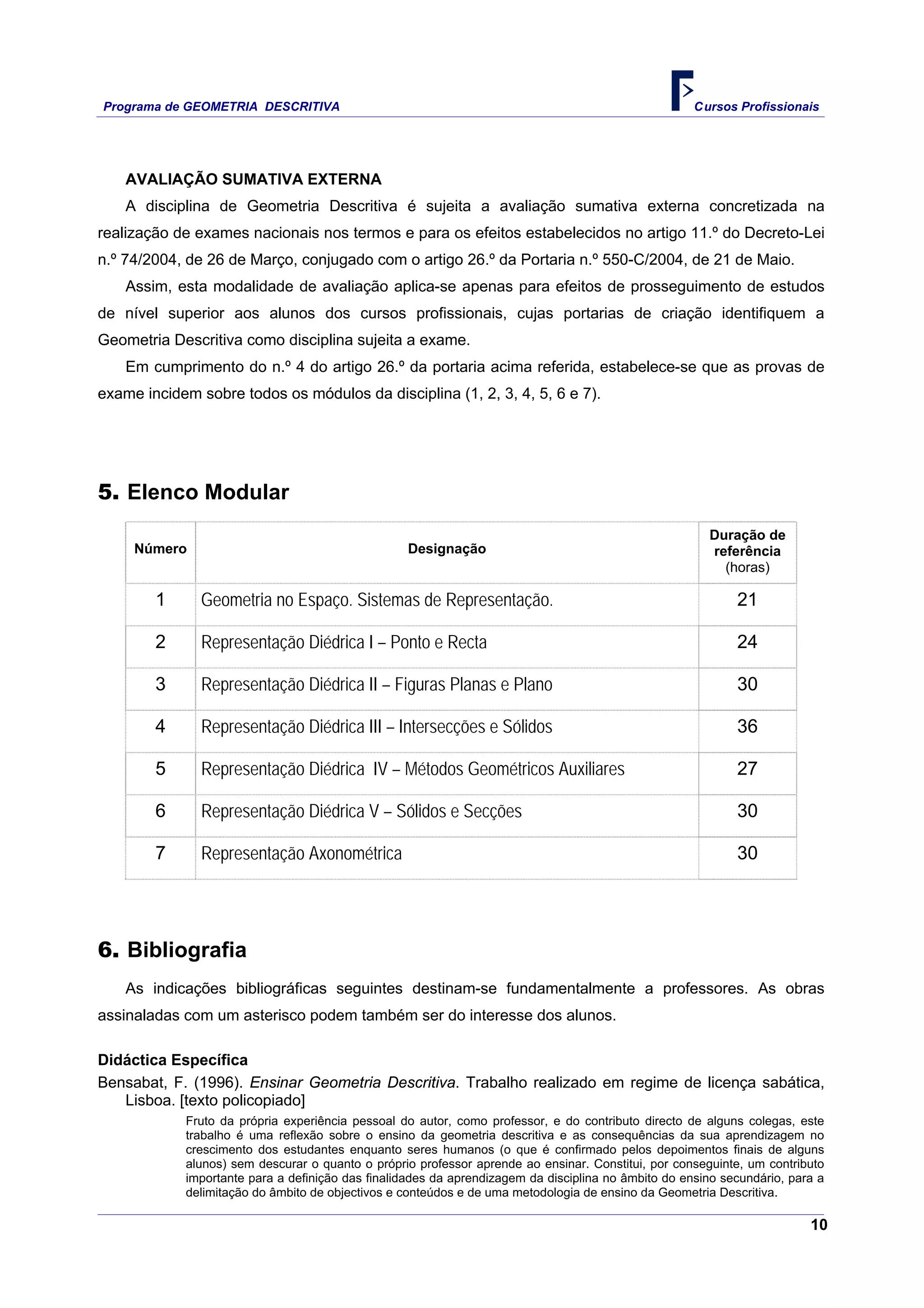Programa de GEOMETRIA DESCRITIVA Cursos Profissionais
10
AVALIAÇÃO SUMATIVA EXTERNA
A disciplina de Geometria Descritiva é sujeita a avaliação sumativa externa concretizada na
realização de exames nacionais nos termos e para os efeitos estabelecidos no artigo 11.º do Decreto-Lei
n.º 74/2004, de 26 de Março, conjugado com o artigo 26.º da Portaria n.º 550-C/2004, de 21 de Maio.
Assim, esta modalidade de avaliação aplica-se apenas para efeitos de prosseguimento de estudos
de nível superior aos alunos dos cursos profissionais, cujas portarias de criação identifiquem a
Geometria Descritiva como disciplina sujeita a exame.
Em cumprimento do n.º 4 do artigo 26.º da portaria acima referida, estabelece-se que as provas de
exame incidem sobre todos os módulos da disciplina (1, 2, 3, 4, 5, 6 e 7).
5. Elenco Modular
Número Designação
Duração de
referência
(horas)
1 Geometria no Espaço. Sistemas de Representação. 21
2 Representação Diédrica I – Ponto e Recta 24
3 Representação Diédrica II – Figuras Planas e Plano 30
4 Representação Diédrica III – Intersecções e Sólidos 36
5 Representação Diédrica IV – Métodos Geométricos Auxiliares 27
6 Representação Diédrica V – Sólidos e Secções 30
7 Representação Axonométrica 30
6. Bibliografia
As indicações bibliográficas seguintes destinam-se fundamentalmente a professores. As obras
assinaladas com um asterisco podem também ser do interesse dos alunos.
Didáctica Específica
Bensabat, F. (1996). Ensinar Geometria Descritiva. Trabalho realizado em regime de licença sabática,
Lisboa. [texto policopiado]
Fruto da própria experiência pessoal do autor, como professor, e do contributo directo de alguns colegas, este
trabalho é uma reflexão sobre o ensino da geometria descritiva e as consequências da sua aprendizagem no
crescimento dos estudantes enquanto seres humanos (o que é confirmado pelos depoimentos finais de alguns
alunos) sem descurar o quanto o próprio professor aprende ao ensinar. Constitui, por conseguinte, um contributo
importante para a definição das finalidades da aprendizagem da disciplina no âmbito do ensino secundário, para a
delimitação do âmbito de objectivos e conteúdos e de uma metodologia de ensino da Geometria Descritiva.
 