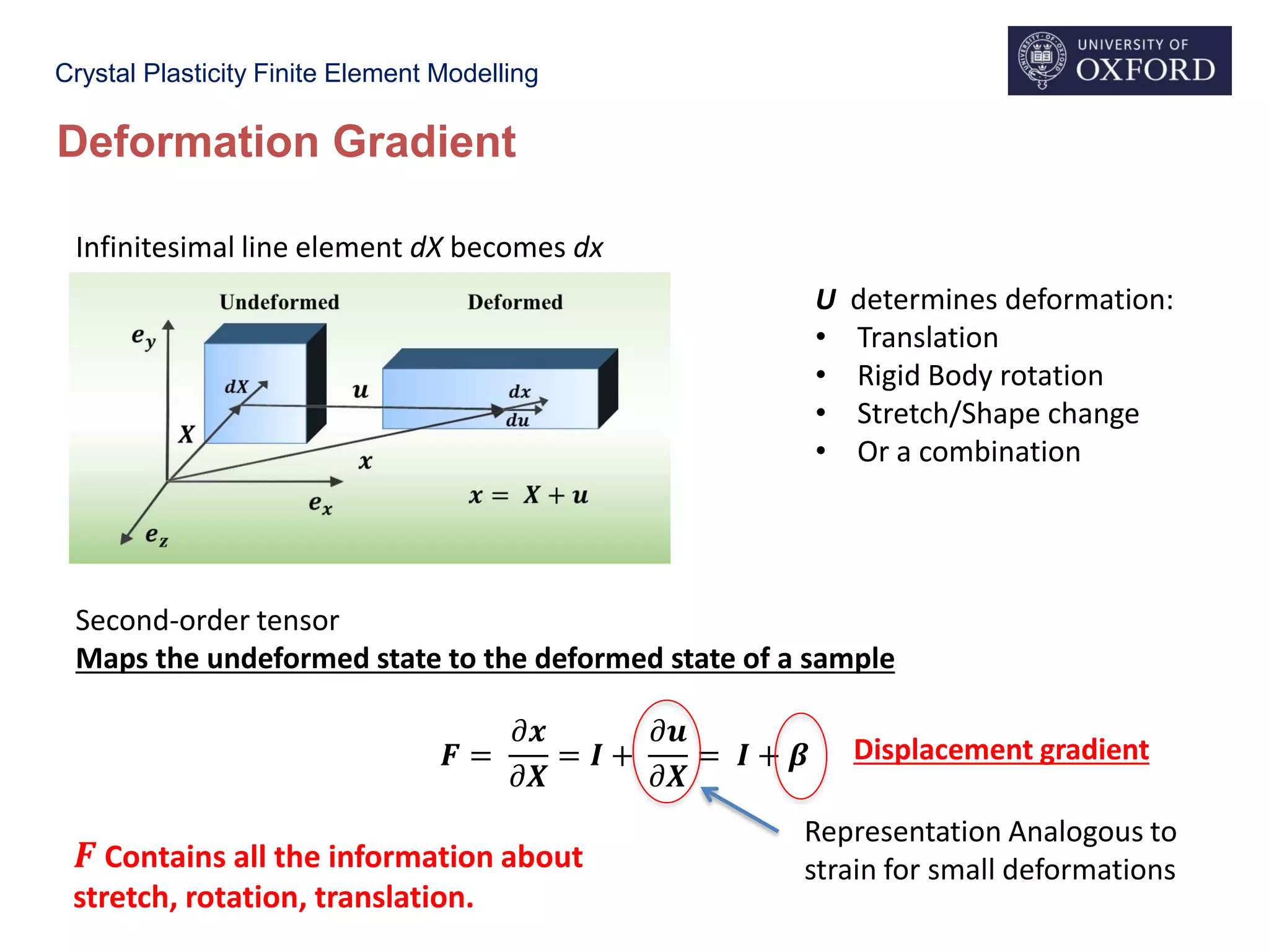 Plasticity Modelling Introduction to Crystal Plasticity Modelling | PDF