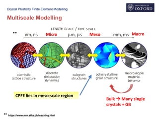 Crystal Plasticity Finite Element Modelling
** https://www.mm.ethz.ch/teaching.html
** Micro Meso Macro
Bulk  Many single
crystals + GB
Multiscale Modelling
CPFE lies in meso-scale region
 