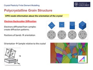 Crystal Plasticity Finite Element Modelling
Polycrystalline Grain Structure
CPFE needs information about the orientation of the crystal
Electron Backscatter Diffraction
Orientation  Sample relative to the crystal
Electrons diffracted from samples
create diffraction patterns.
Positions of bands  orientation
 