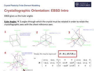 Crystal Plasticity Finite Element Modelling
Crystallographic Orientation: EBSD Intro
EBSD gives us the Euler angles
Euler Angles  3 angles through which the crystal must be rotated in order to relate the
crystallographic axes with the sheet reference axes
1 2 3
4
 