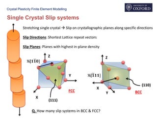 Crystal Plasticity Finite Element Modelling
Single Crystal Slip systems
Stretching single crystal  Slip on crystallographic planes along specific directions
Slip Directions: Shortest Lattice repeat vectors
Slip Planes: Planes with highest in-plane density
Stretching single crystal  Slip on crystallographic planes along specific directions
X
Y
Z
(111)
½[𝟏ഥ𝟏 𝟎]
FCC
Z
X
Y
(110)
½[ഥ𝟏𝟏𝟏]
BCC
Q. How many slip systems in BCC & FCC?
 