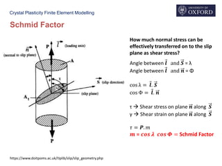 Crystal Plasticity Finite Element Modelling
Schmid Factor
https://www.doitpoms.ac.uk/tlplib/slip/slip_geometry.php
Angle between Ԧ𝒍 and 𝑺 = λ
Angle between Ԧ𝒍 and 𝒏 = Φ
cos λ = Ԧ𝒍. 𝑺
cos Φ = Ԧ𝒍. 𝒏
τ  Shear stress on plane 𝒏 along 𝑺
γ  Shear strain on plane 𝒏 along 𝑺
𝜏 = 𝑷. 𝑚
𝒎 = 𝒄𝒐𝒔 𝝀 𝒄𝒐𝒔 𝜱 = Schmid Factor
How much normal stress can be
effectively transferred on to the slip
plane as shear stress?
 