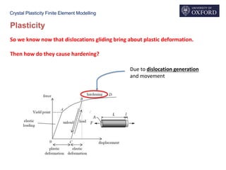 Crystal Plasticity Finite Element Modelling
Plasticity
So we know now that dislocations gliding bring about plastic deformation.
Then how do they cause hardening?
Due to dislocation generation
and movement
 