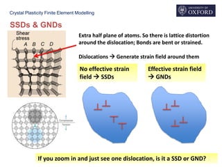 Crystal Plasticity Finite Element Modelling
SSDs & GNDs
Extra half plane of atoms. So there is lattice distortion
around the dislocation; Bonds are bent or strained.
Dislocations  Generate strain field around them
No effective strain
field  SSDs
Effective strain field
 GNDs
If you zoom in and just see one dislocation, is it a SSD or GND?
 