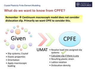 Crystal Plasticity Finite Element Modelling
What do we want to know from CPFE?
Remember  Continuum macroscopic model does not consider
dislocation slip. Primarily we want CPFE to consider this.
Given
• Slip systems; Crystal
• Elastic properties
• Orientation
• Apply macroscopic
loading
CPFE
• Resolve load into assigned slip
systems
• Calculate slip if there is any
• Resulting plastic strain
• Lattice rotation
• Dislocation density
UMAT
 