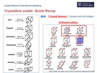 Crystal Plasticity Finite Element Modelling
Crystalline solids: Quick Recap
7 Crystal Systems: 7 unique unit-cell shapes
14 Bravais Lattices
https://www.seas.upenn.edu/~chem101/sschem/solidstatechem.html/
 