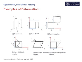 Crystal Plasticity Finite Element Modelling
F.P.E.Dunne: Lecture – The Crystal Approach 2014
Examples of Deformation
 