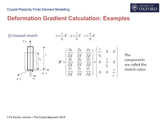 Crystal Plasticity Finite Element Modelling
Deformation Gradient Calculation: Examples
F.P.E.Dunne: Lecture – The Crystal Approach 2014
 