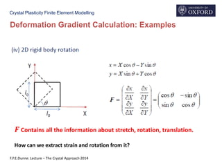 Crystal Plasticity Finite Element Modelling
Deformation Gradient Calculation: Examples
F.P.E.Dunne: Lecture – The Crystal Approach 2014
𝑭 Contains all the information about stretch, rotation, translation.
How can we extract strain and rotation from it?
 