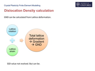 Crystal Plasticity Finite Element Modelling
Dislocation Density calculation
GND can be calculated from Lattice deformation.
Lattice
rotation
Lattice
strain
Total lattice
deformation
 Gradient
 GND
SSD value not evolved. But can be.
 