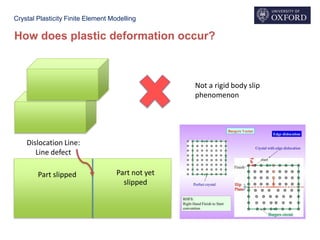 Crystal Plasticity Finite Element Modelling
How does plastic deformation occur?
Not a rigid body slip
phenomenon
Part slipped Part not yet
slipped
Dislocation Line:
Line defect
 