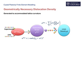 Crystal Plasticity Finite Element Modelling
𝝎 𝑒
+𝜺 𝑑𝑒𝑣
𝑒
Experiments
CPFE
Dislocation
Tensor
𝛼 𝑁𝑦𝑒
GND
Density 𝝆
𝜶 𝑵𝒚𝒆
≅ (− )𝐜𝐮𝐫𝐥(𝜺 𝒅𝒆𝒗
𝒆
+ 𝝎 𝒆
) 𝑻
𝜶 𝑵𝒚𝒆
= ෍
𝝀
𝒃 𝝀
ໆ 𝝆 𝝀
Geometrically Necessary Dislocation Density
Generated to accommodated lattice curvature
 