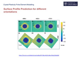 Crystal Plasticity Finite Element Modelling
Surface Profile Prediction for different
orientations
https://ora.ox.ac.uk/objects/uuid:ea8aa247-fd6a-4b2d-a4be-04aa229da828
 