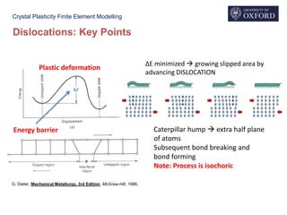 Crystal Plasticity Finite Element Modelling
Plastic deformation
G. Dieter, Mechanical Metallurgy, 3rd Edition, McGraw-Hill, 1986.
Energy barrier
ΔE minimized  growing slipped area by
advancing DISLOCATION
Dislocations: Key Points
Caterpillar hump  extra half plane
of atoms
Subsequent bond breaking and
bond forming
Note: Process is isochoric
 